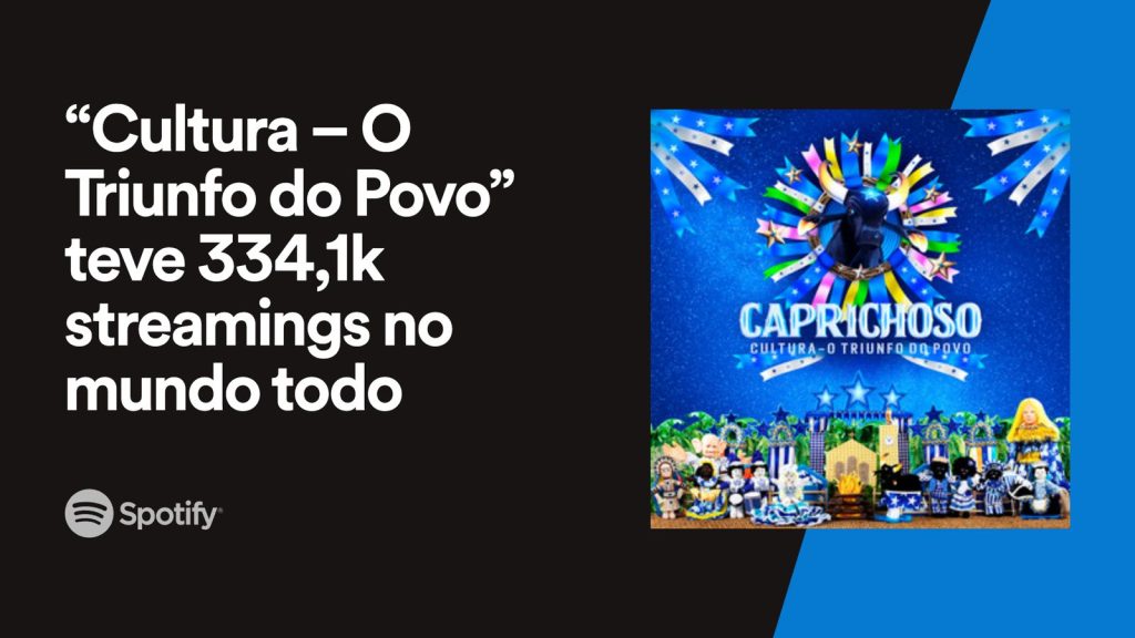 "Cultura - O Triunfo do Poço" teve 334,1k streamings no mundo todo